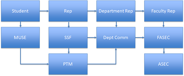 Flowchart.png