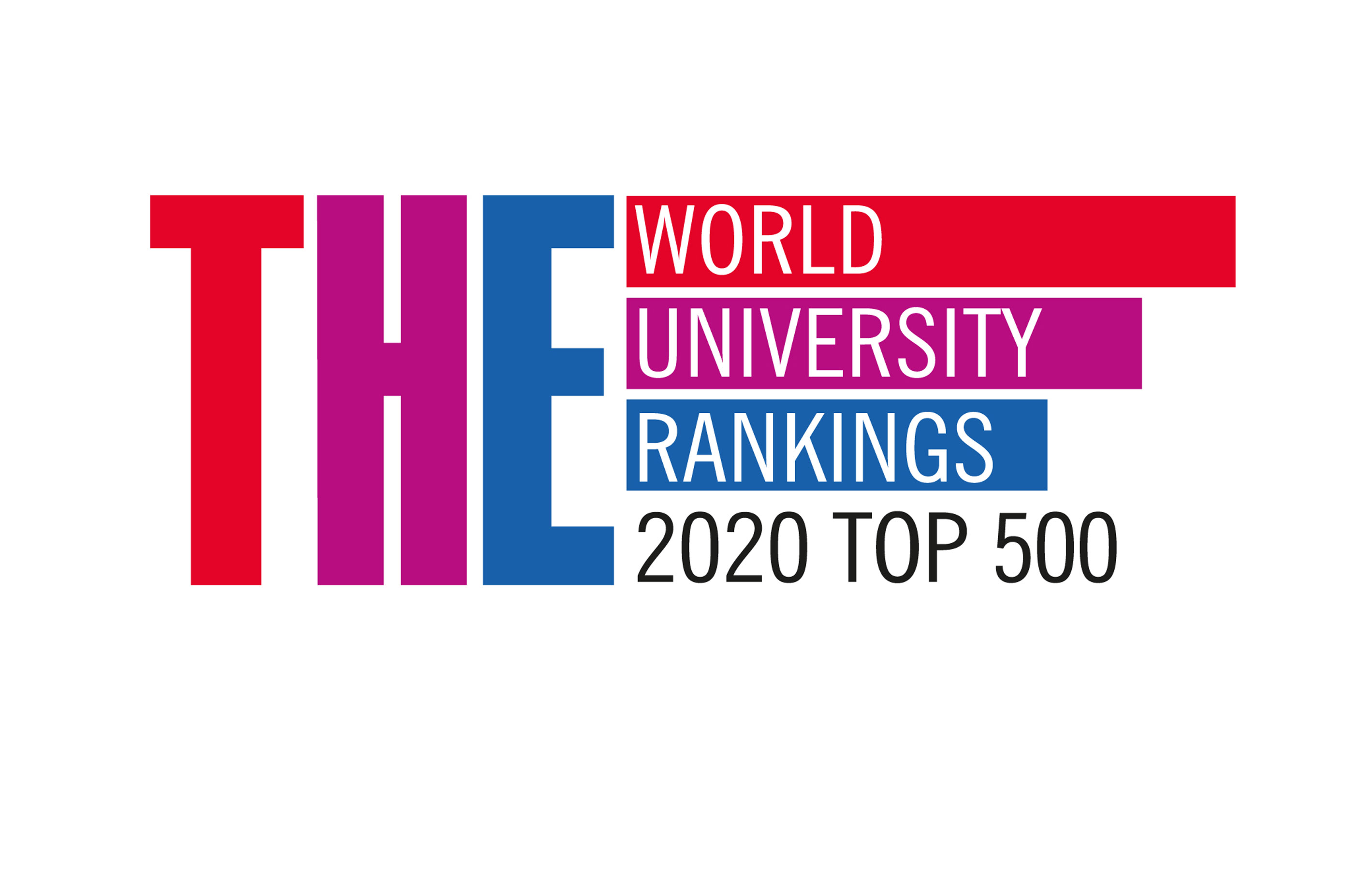 World rank university