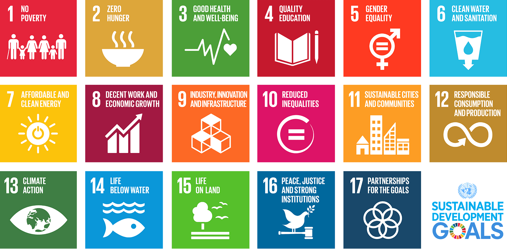 Sustainable development goals