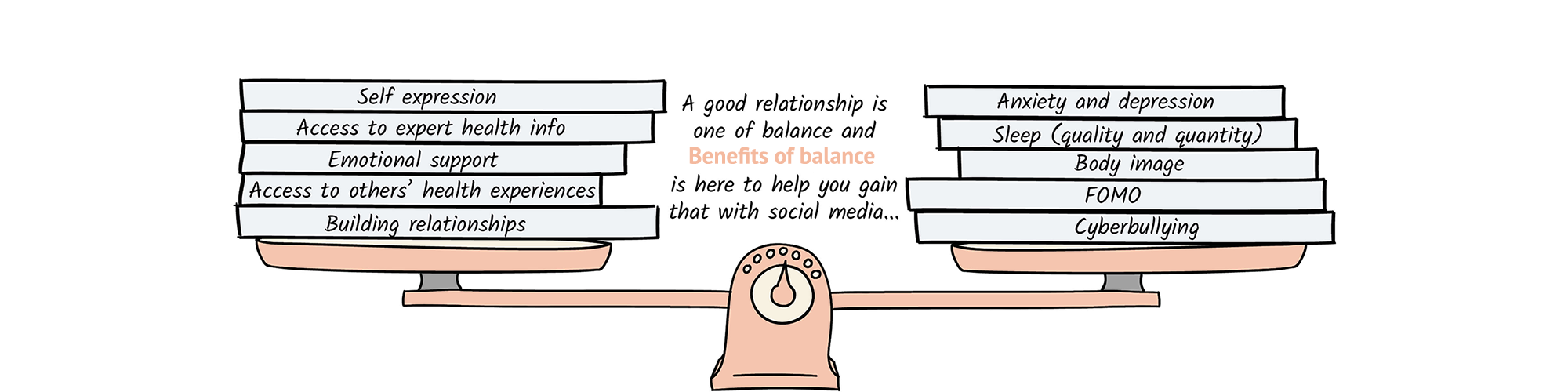 A graphic explaining the 'Benefits of Balance' on social media