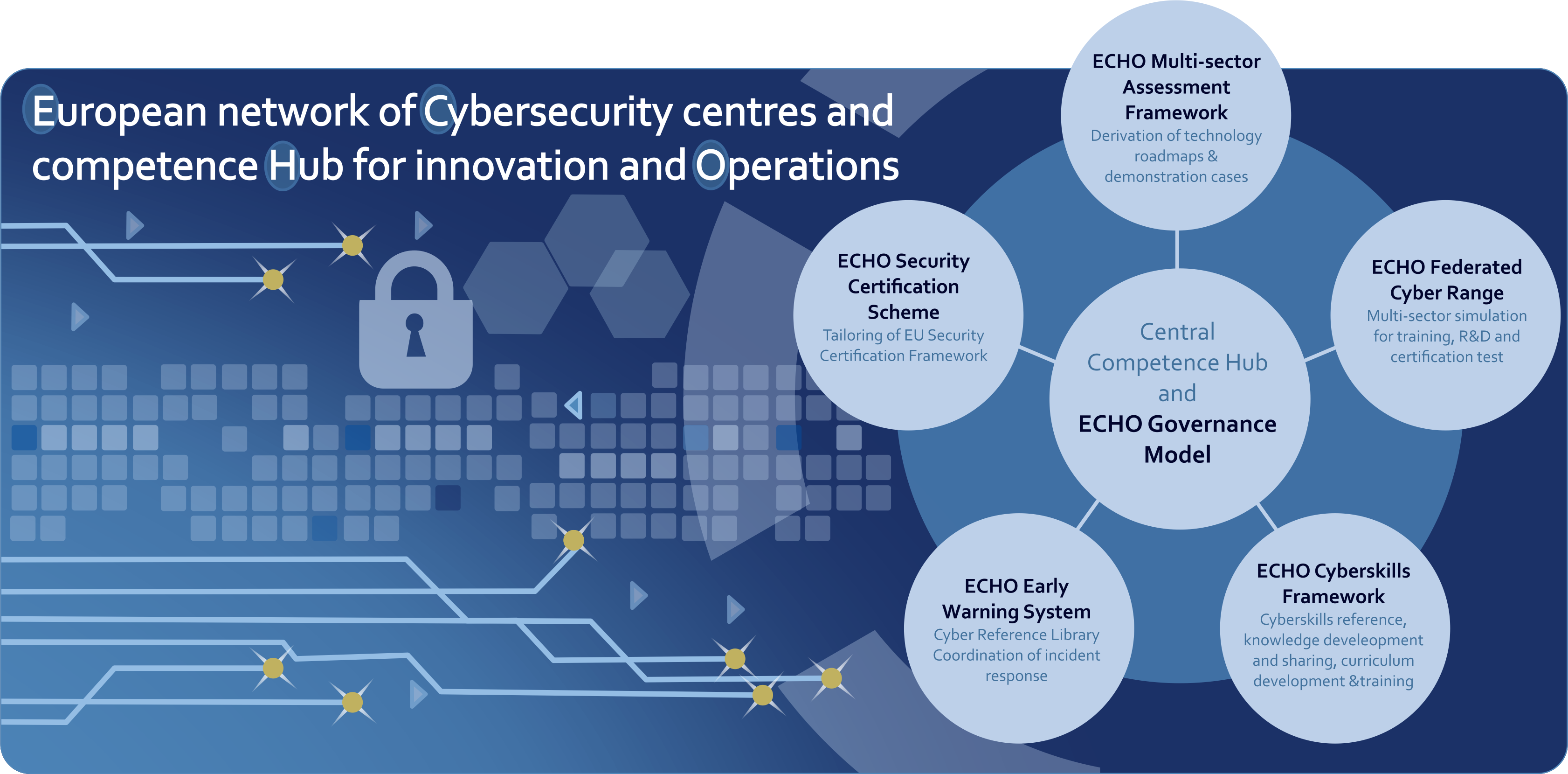 Echo security best sale system
