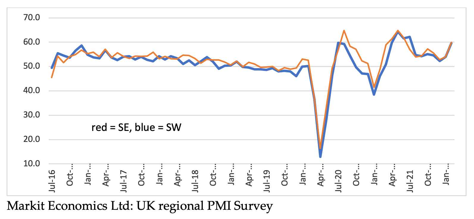 Markit Economics Ltd UK Regional PMI Survey