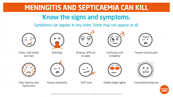 Meningitis%20Signs%20and%20Symptoms%201920x1080.png