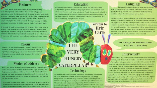 BA English - children's literature academic posters