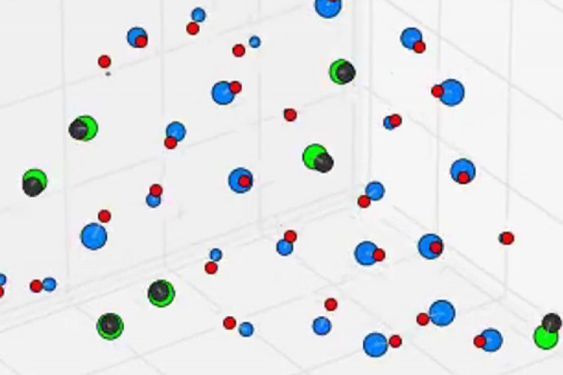 3-D scatter plot