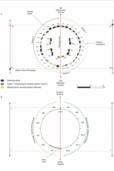 Tim Darvill Stonehenge calendar 2022 graph Tim Darvill Stonehenge calendar 2022 graph