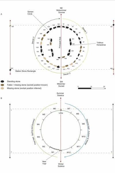 Tim Darvill Stonehenge calendar 2022 graph