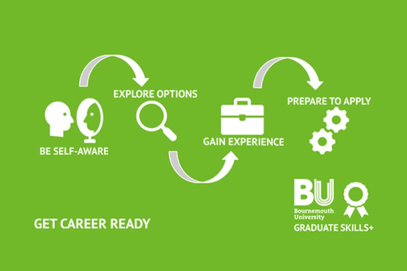 Graduate Skills Programme career readiness infographic