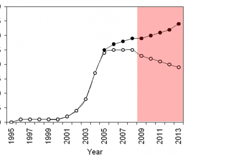 Pseudorasbora parva graph