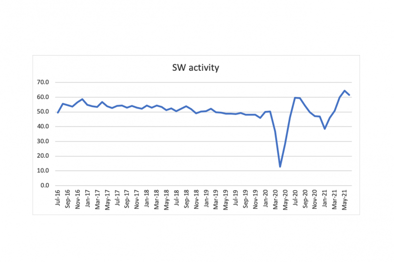 Nigel Jump blog - SW activity chart Nigel Jump blog - SW activity chart