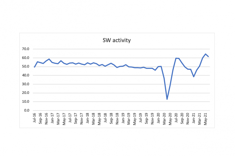 Nigel Jump blog - SW activity chart