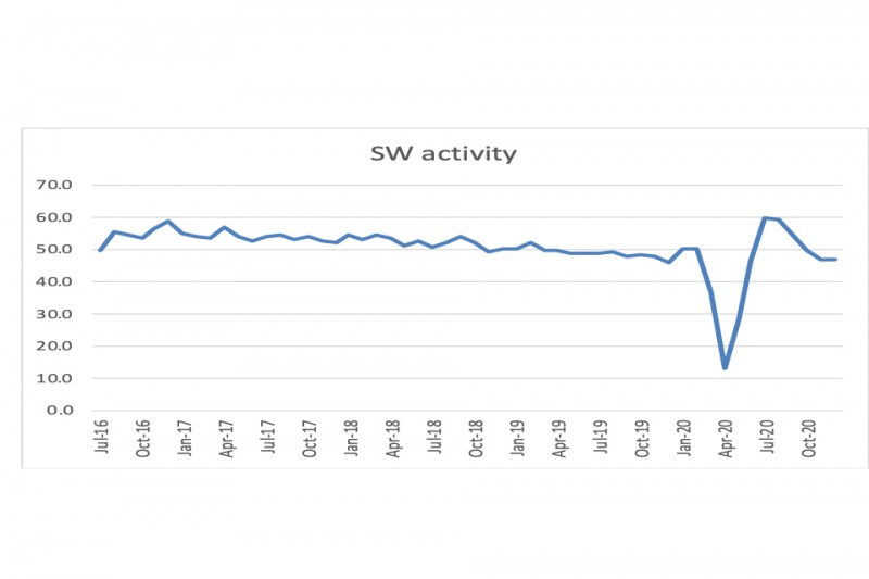 Nigel Jump blog 13 chart