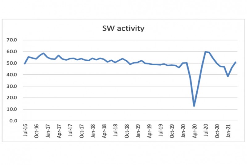 Nigel Jump blog 17 chart