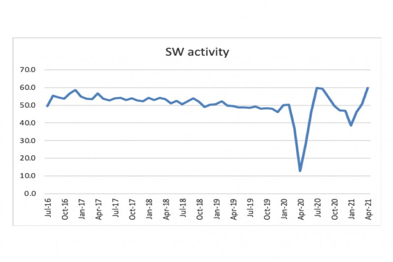 Nigel Jump blog 19 chart