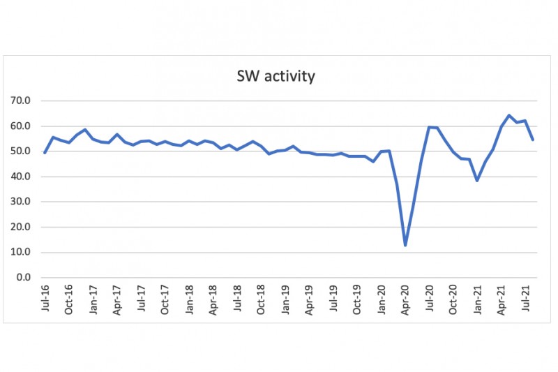 Nigel Jump blog 23 chart