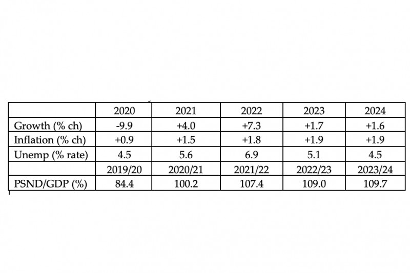 Nigel Jump 2021 budget blog