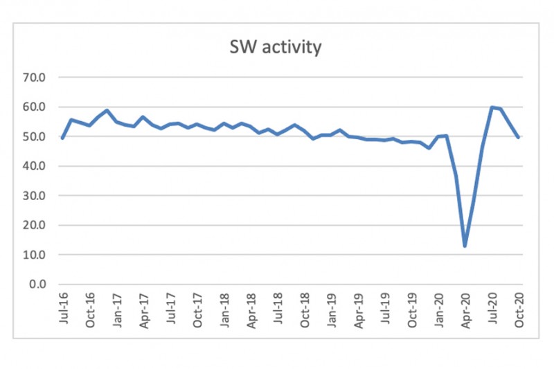 Nigel Jump blog 10 chart