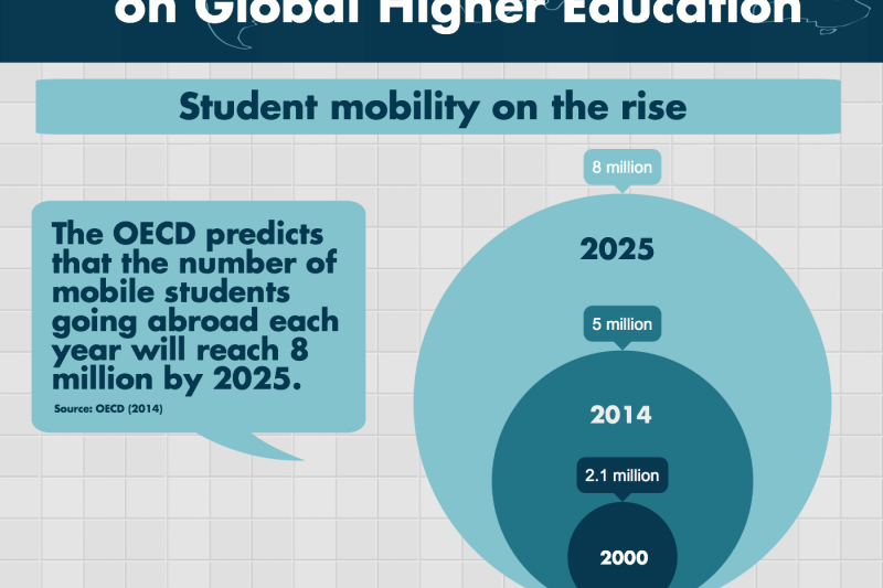 Global BU infographic