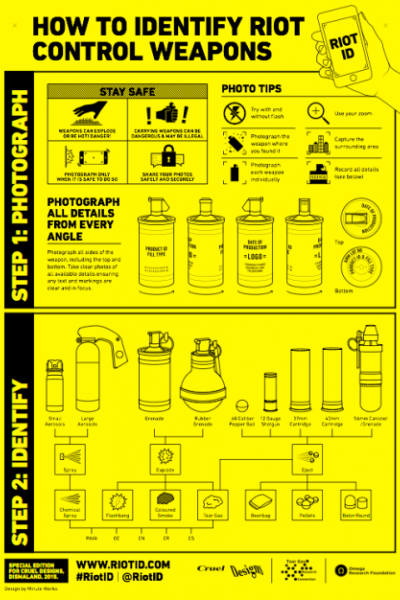 Riot ID guide Riot ID guide